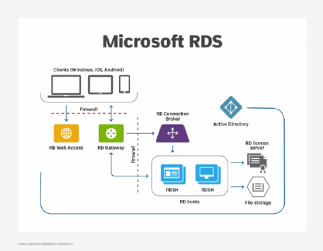 Windows Server 2022 RDS 50